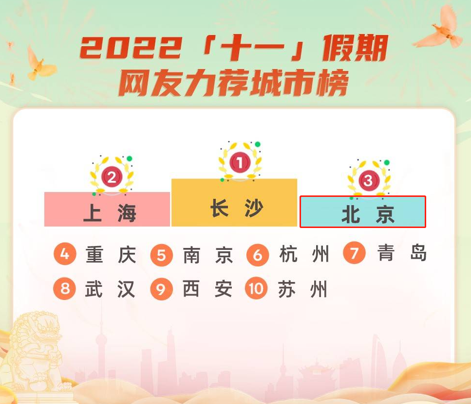 市预警中心提醒错峰赏红叶！北京赏秋叶还有这些好去处——初二上册音乐课本目录部编版