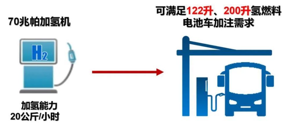 落户北京大兴的丰田燃料电池研发与生产项目含金量有多高？