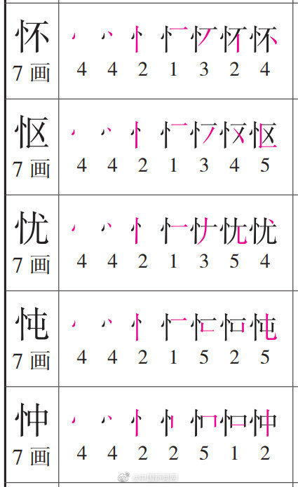 你是不是认为竖心旁“忄”的笔顺是“点竖点”？_腾讯新闻