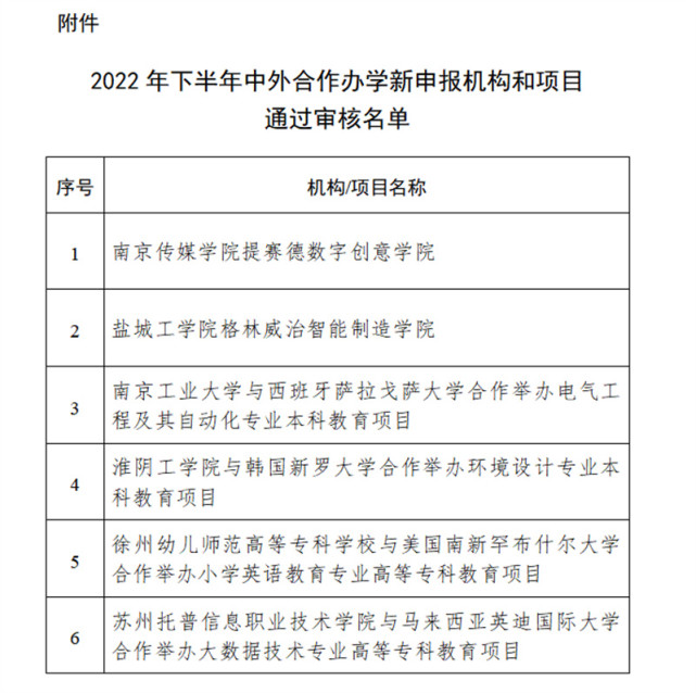 江苏公布新一批中外合作办学机构和项目审核通过名单_腾讯新闻
