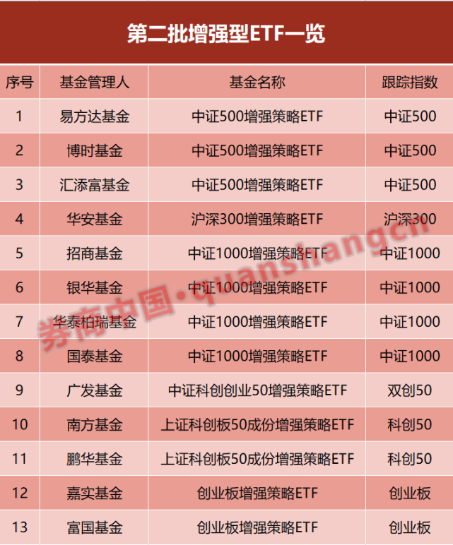 支付宝基金里的定投是什么意思_基金定投支付宝_支付宝定投哪个基金好