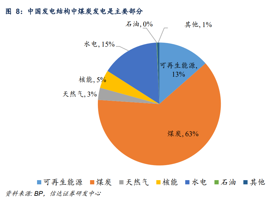 海外能源危机与中国下游制造业的机遇