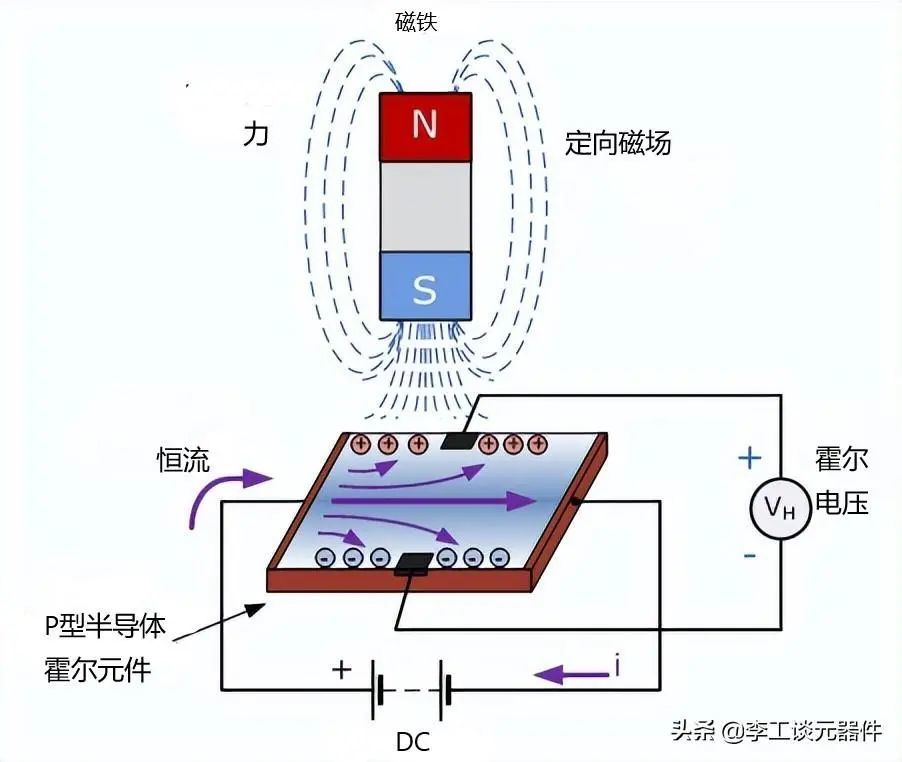 霍尔开关的工作原理图图片