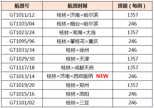 10月30日起,桂林航空这些航班有调整!