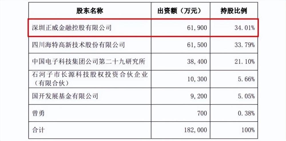 2022纽北各级别最速榜单锦集，911GT3RS刷新榜单，TypeR跌落神坛美华少儿英语和英孚哪个好