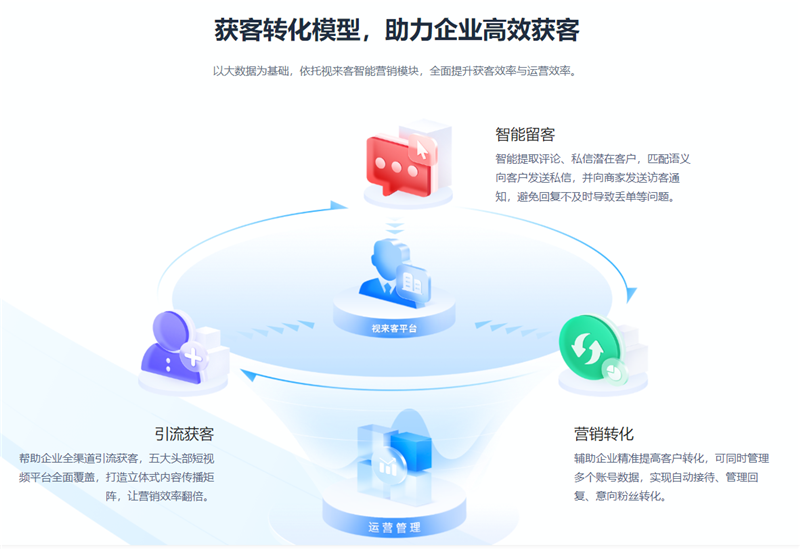 2022年敞篷版短视频正式发布辅助工具-视濶濑短视频网络营销控制系统–星晚资源网抖音视频素材库-高清正版无水印图片文案下载-星晚资源网自媒体技巧1