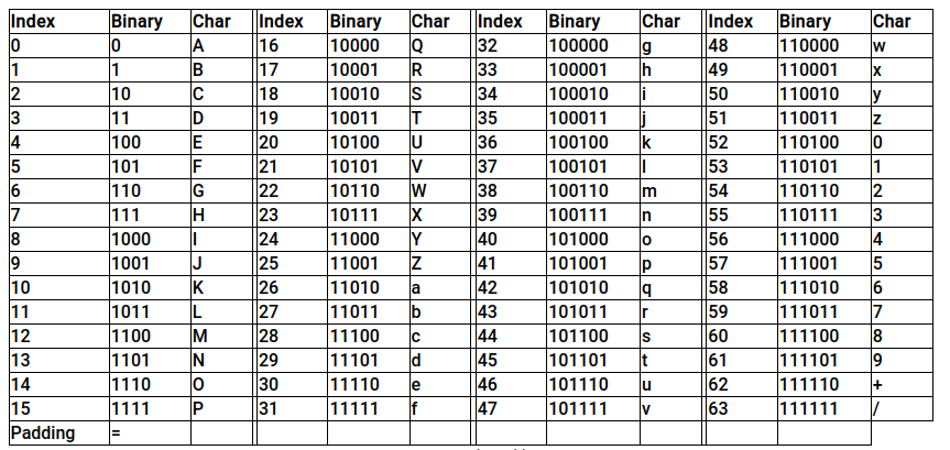 Base64 картинку в текст