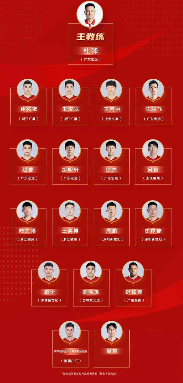 中国男篮集训名单图片