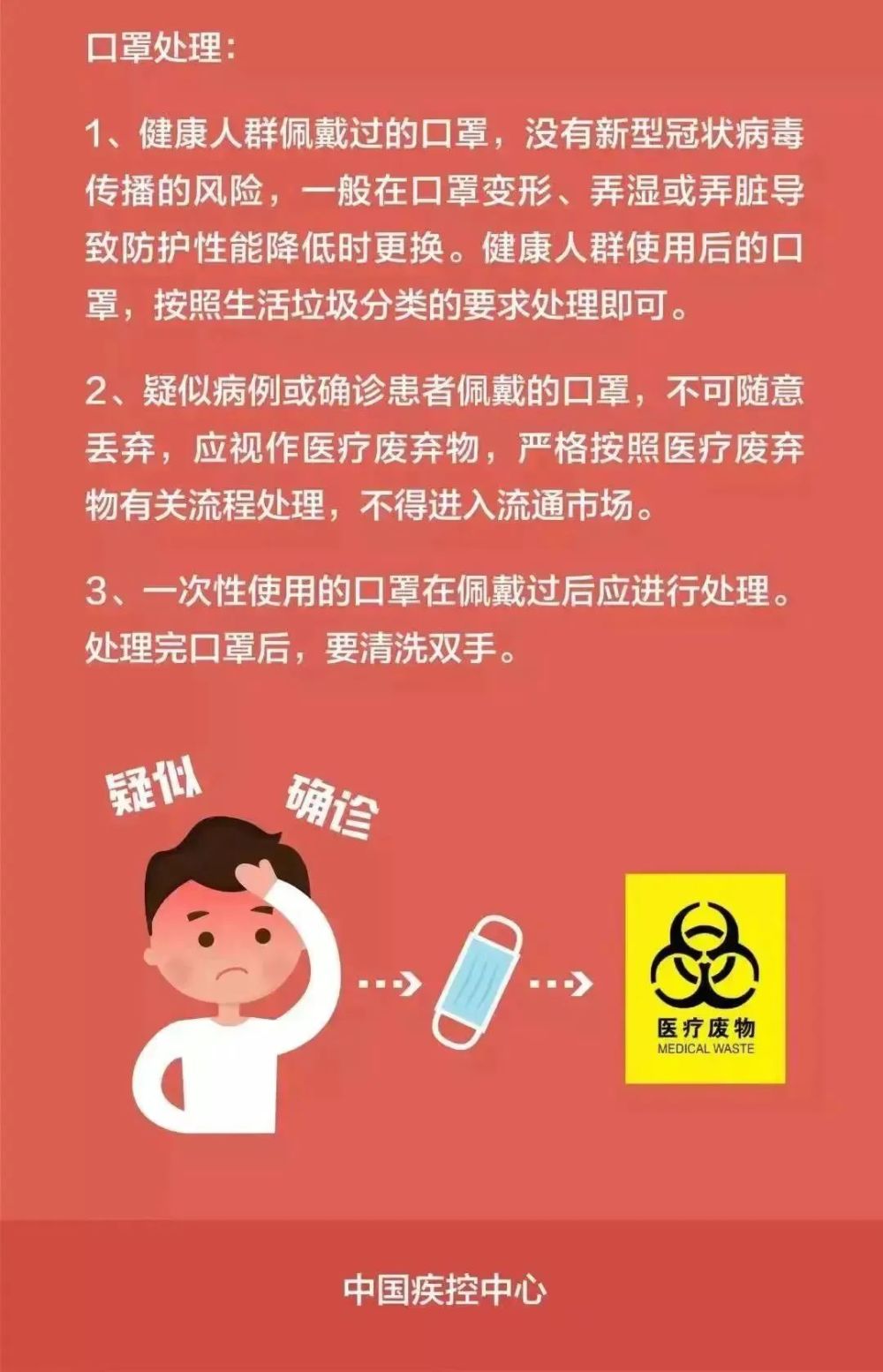 【防疫小贴士】家庭防疫小知识,请记牢!_腾讯新闻