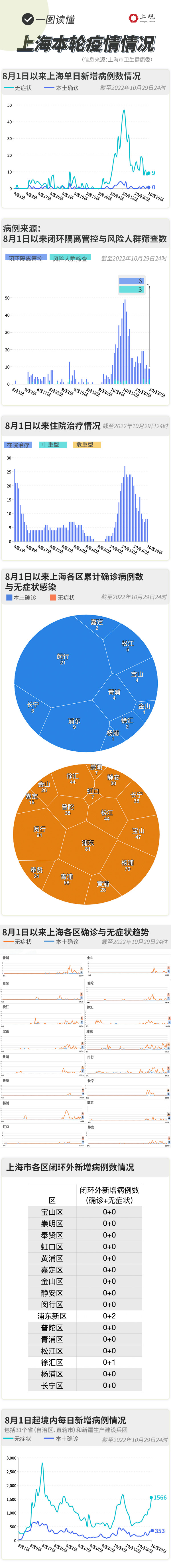 上海疫情区域图最新图片