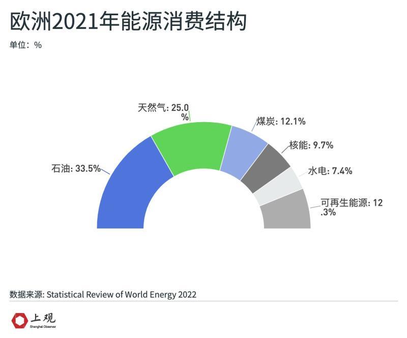 欧洲的能源焦虑真的需要中国电热毯才能缓解吗？跳槽面试问题回答技巧