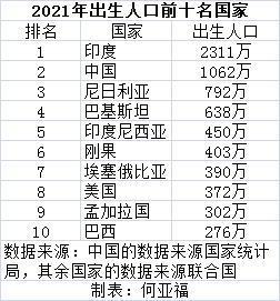 世界国家人口排名_2023年全球各国人口最新排名(2)