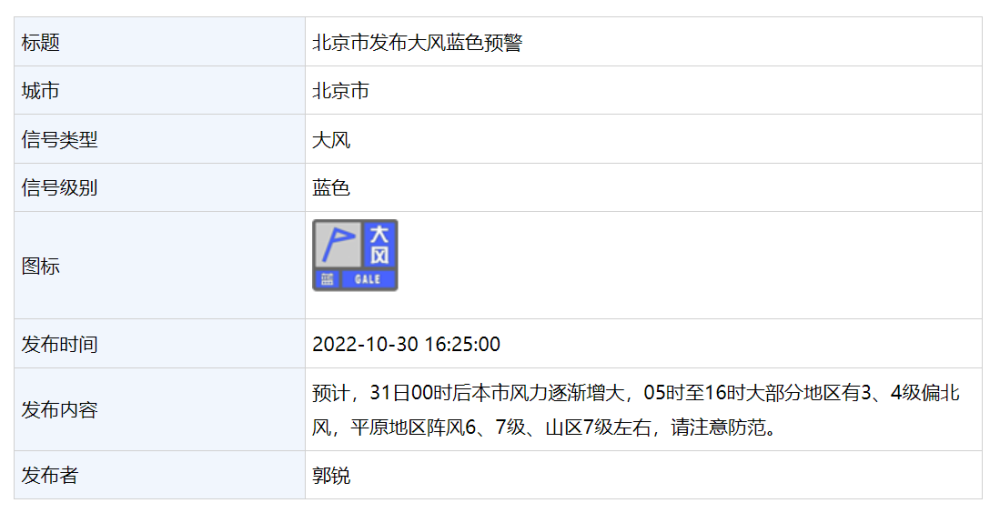 北京发布大风蓝色预警，明日阵风可达6、7级网上直播课排名