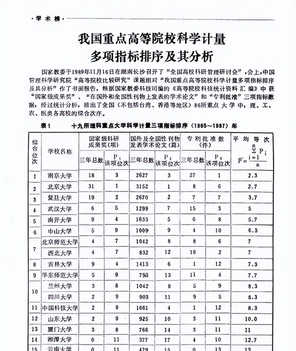 211 985大学名单排名_985大学名单排名2016_985前十所大学排名