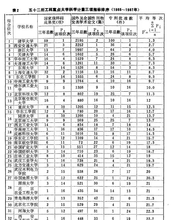 211 985大学名单排名_985前十所大学排名_985大学名单排名2016