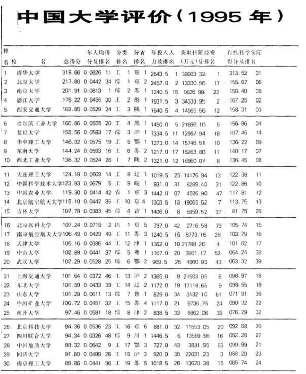 985前十所大学排名_985大学名单排名2016_211 985大学名单排名