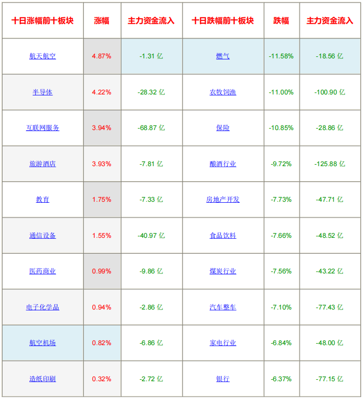 优化营商环境5.0｜北京破解预付卡退卡退费难看英文电影活动记录