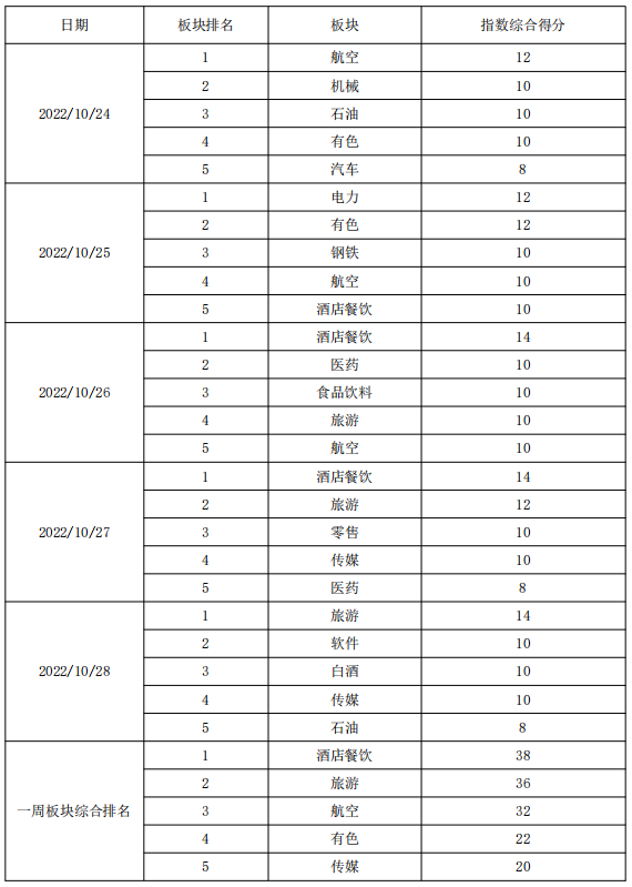 优化营商环境5.0｜北京破解预付卡退卡退费难看英文电影活动记录