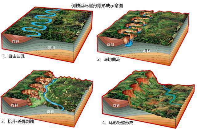 环崖丹霞是一种独特的环状丹霞地貌以弧形环崖为特色
