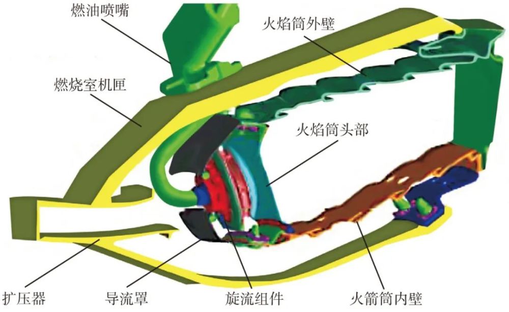 火箭发动机燃烧室结构图片