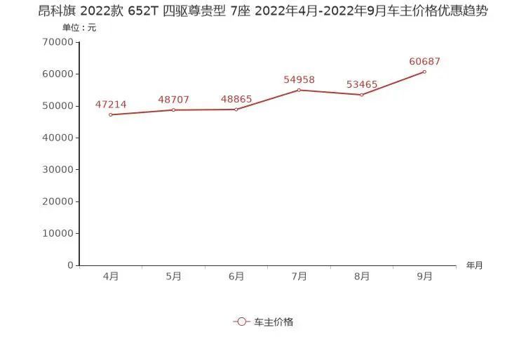 不仅销量下线，设计师也下线，这样的雷克萨斯RX你买吗？