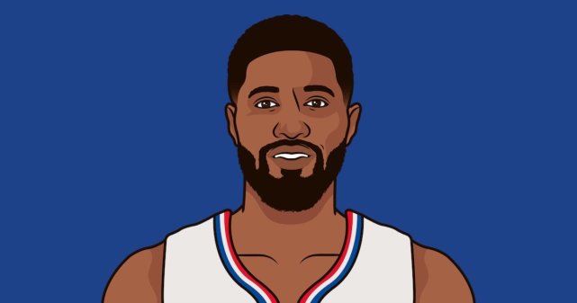 保罗-乔治在今天比赛中19投5中得到14分3个篮板3次