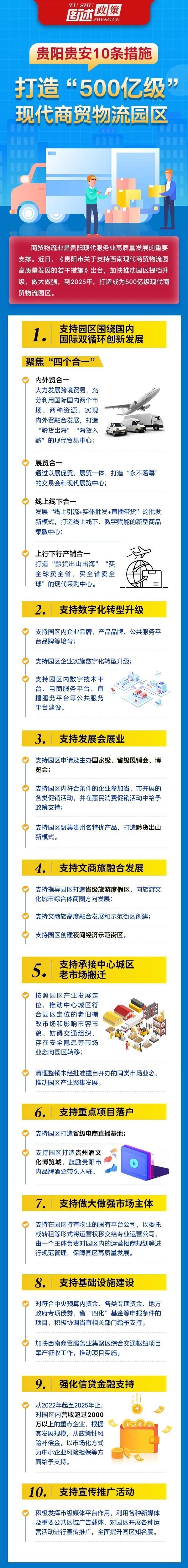 贵阳贵安10条措施打造"500亿级"现代商贸物流园区