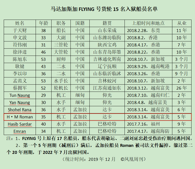 困在非洲监狱里的东北男人：母亲病重、妻子要求离婚、担心自己死在异国