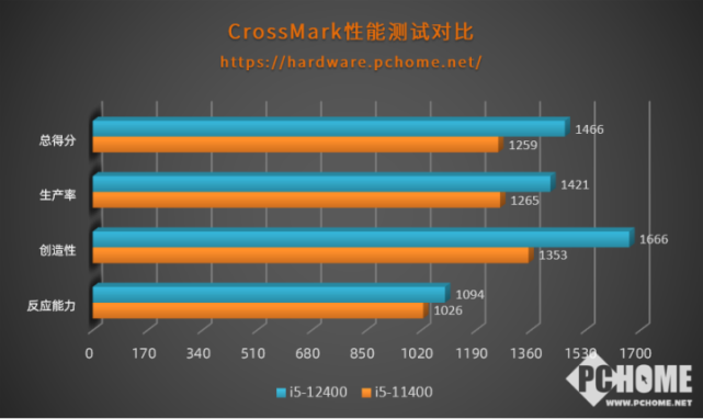 联想m4000q配置参数图片