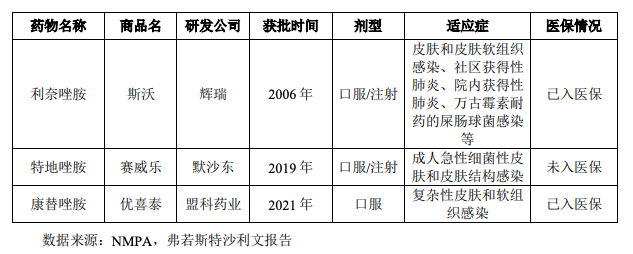 斯沃注射剂图片