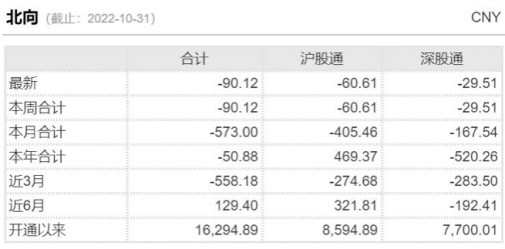 沪指失守2900点！外资大举减持，贵州茅台创史上第二大月度跌幅