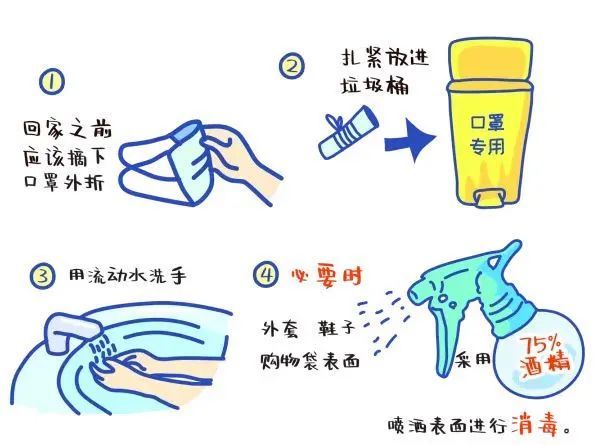 不規範佩戴口罩等於沒戴口罩附倡議書