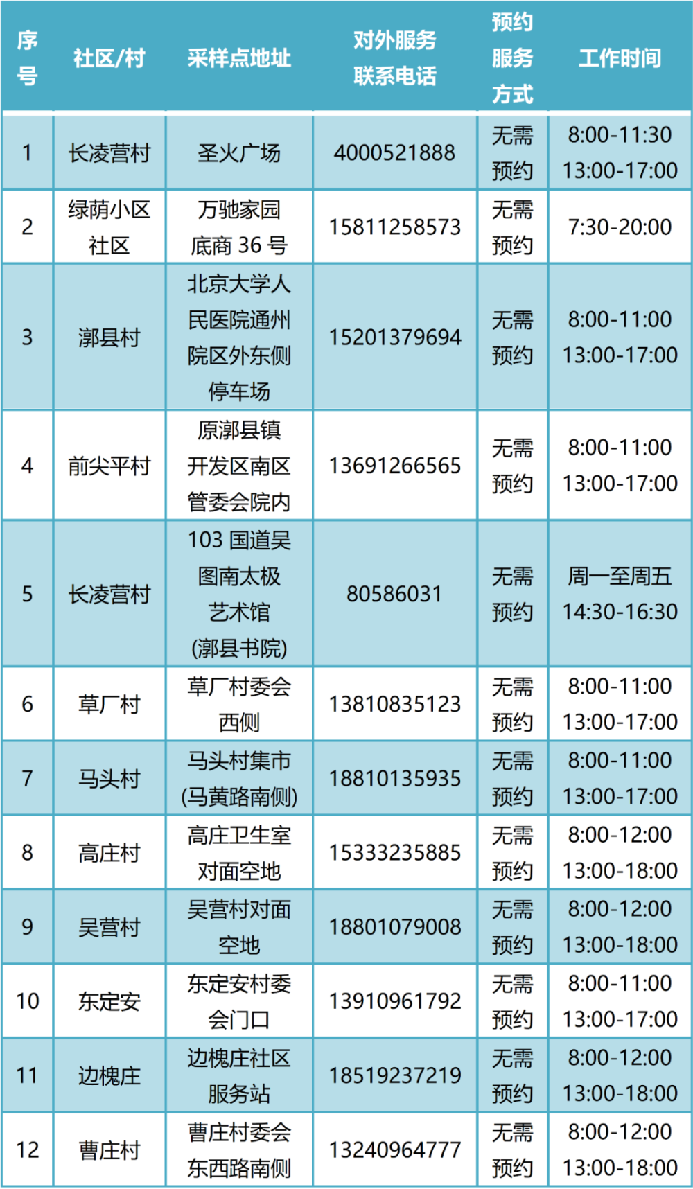 31省份昨新增本土498＋2221！最新通报