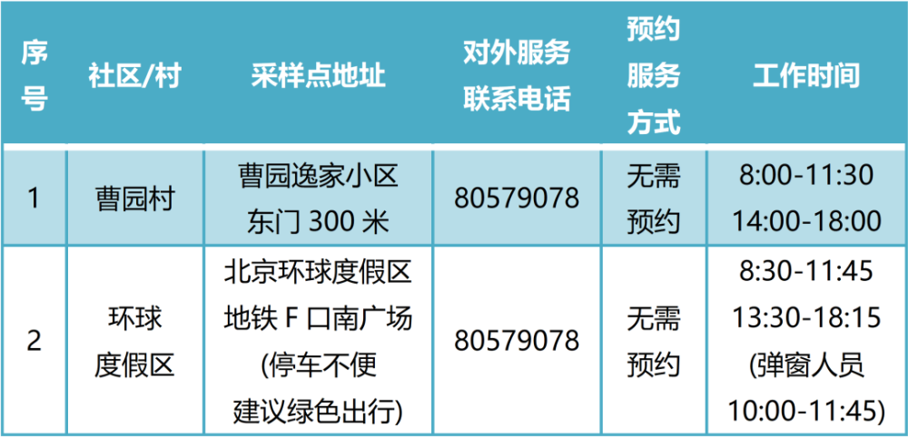 31省份昨新增本土498＋2221！最新通报