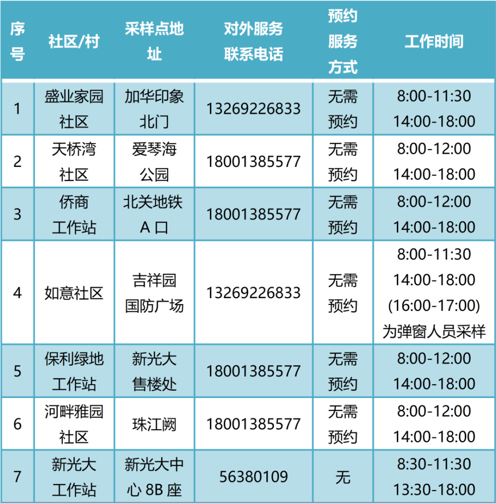 31省份昨新增本土498＋2221！最新通报