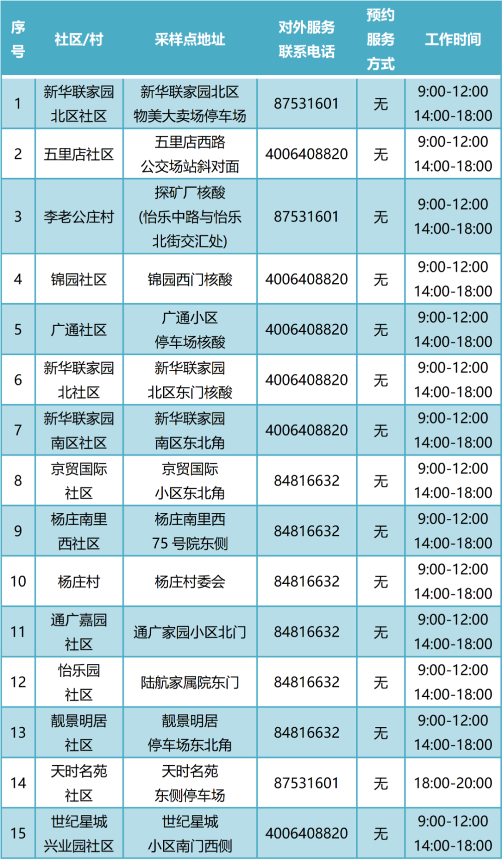 31省份昨新增本土498＋2221！最新通报