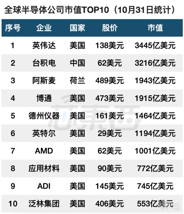半导体“三巨头”：愁、愁、愁张抗抗《地下森林断想》长白山