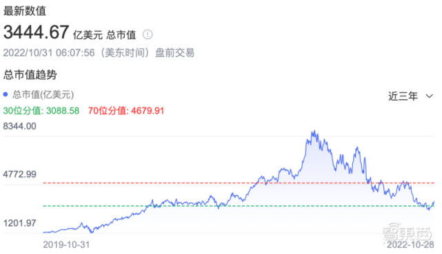 半导体“三巨头”：愁、愁、愁张抗抗《地下森林断想》长白山