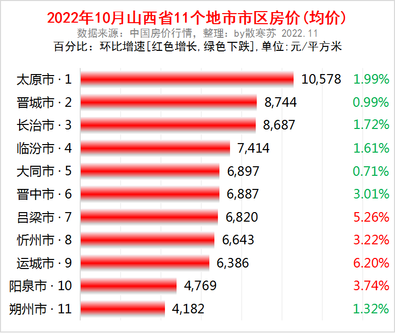 大同房价排行榜_大同豪宅排名,一起来盘点有钱人居住的小区(2)