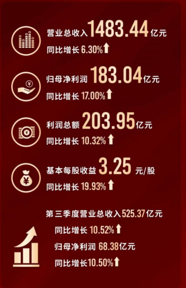 格力电器三季报解读:补齐线上渠道短板,董明珠亲自直播带货