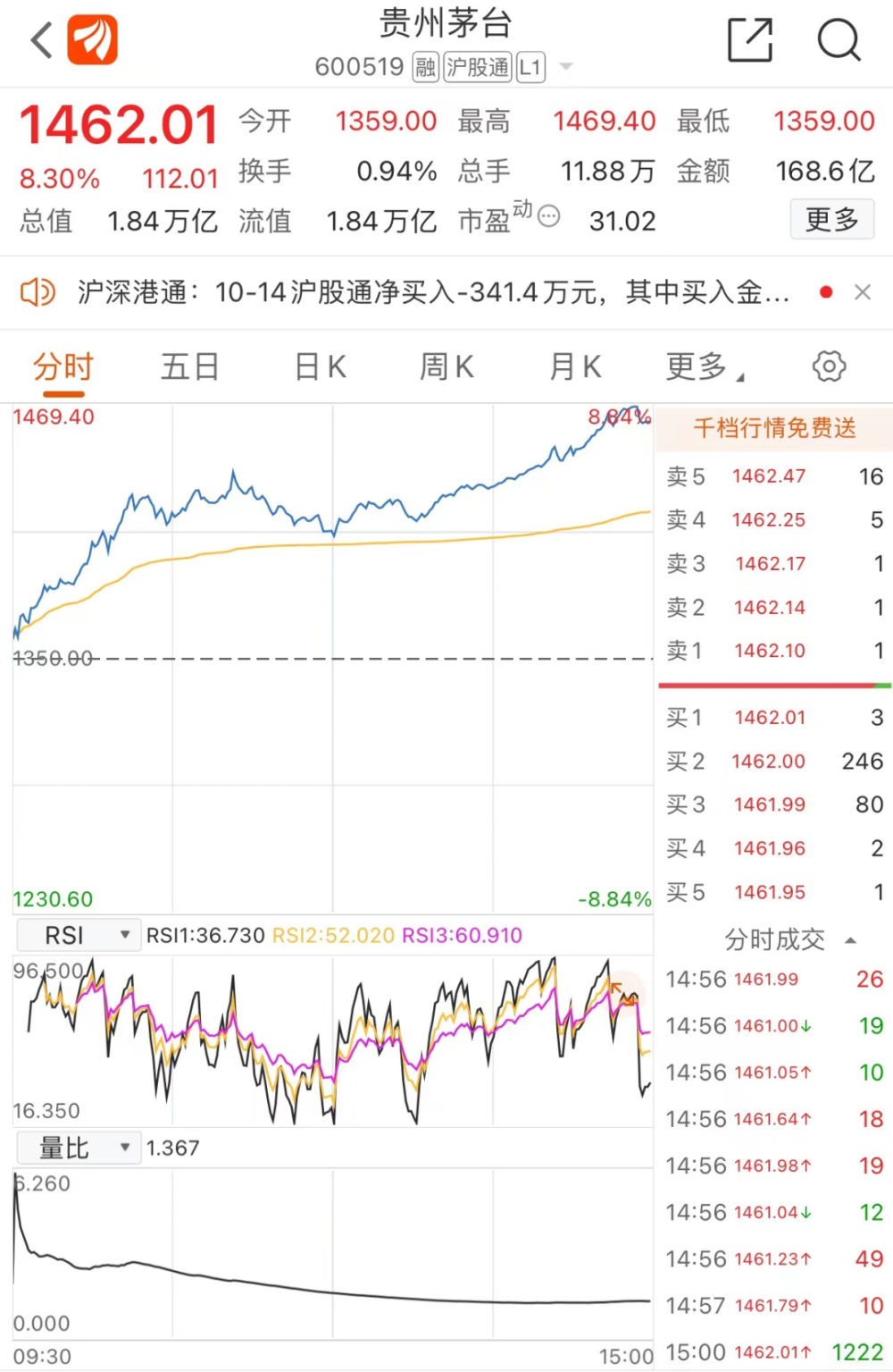 a股中堪称茅台的股票图片