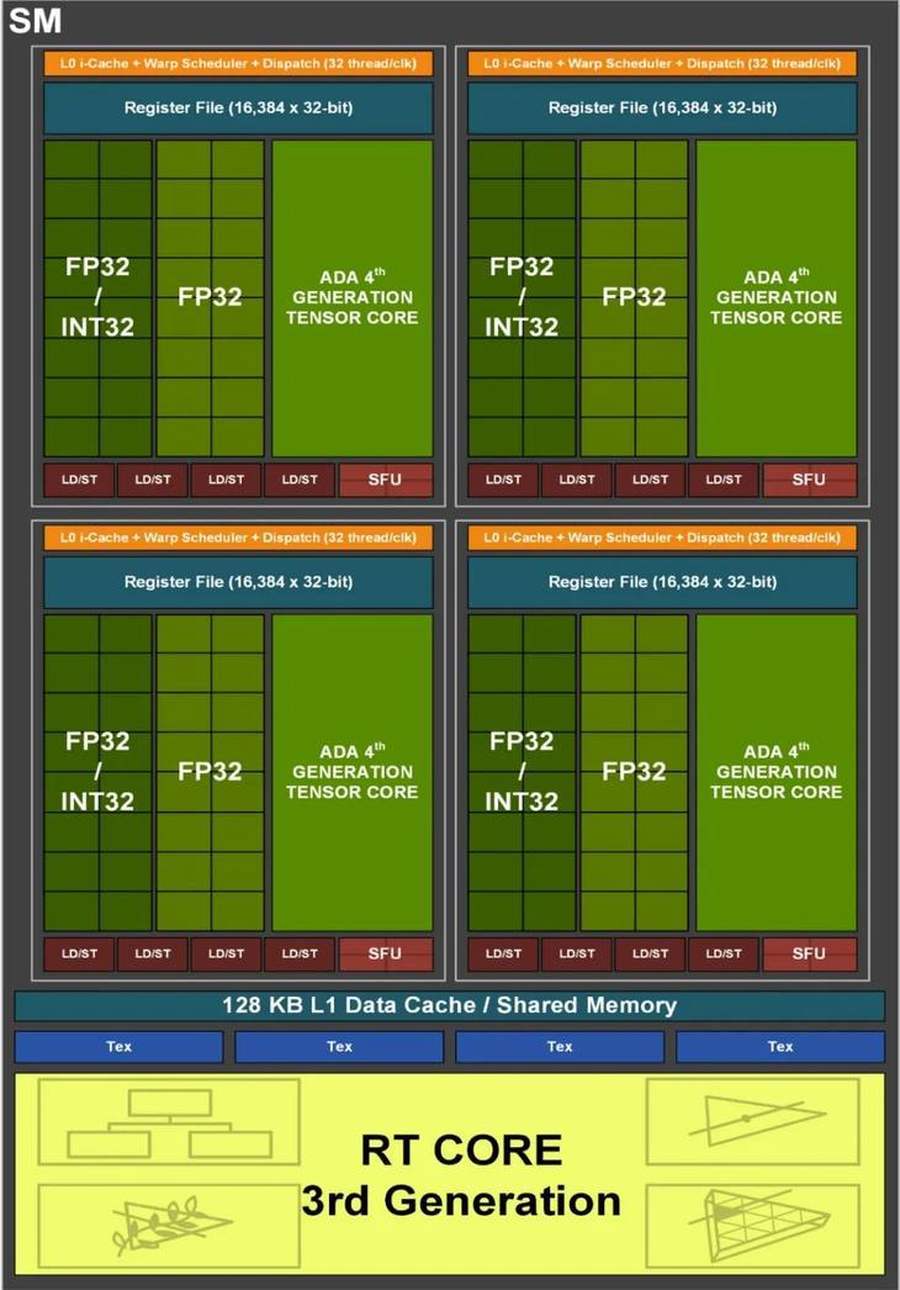 iGame RTX 4090 Vulcan OC评测：强悍火神更有创意交互