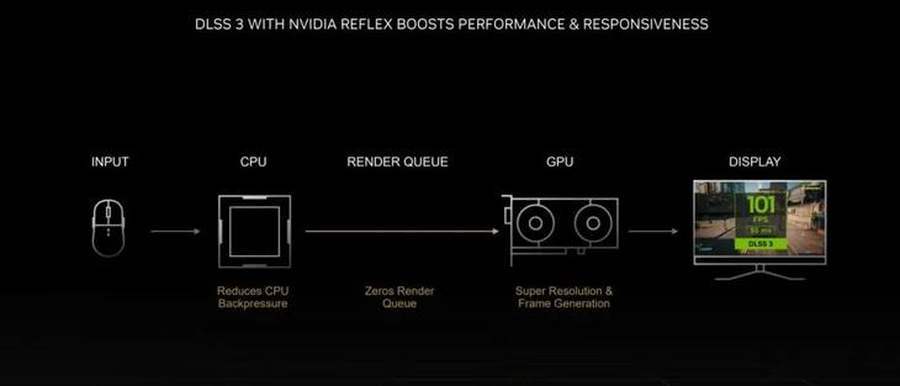 iGame RTX 4090 Vulcan OC评测：强悍火神更有创意交互