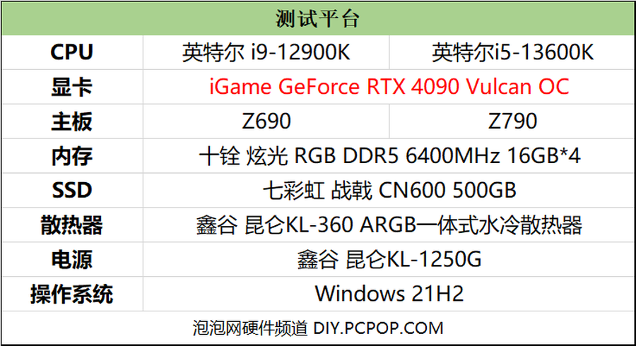 iGame RTX 4090 Vulcan OC评测：强悍火神更有创意交互