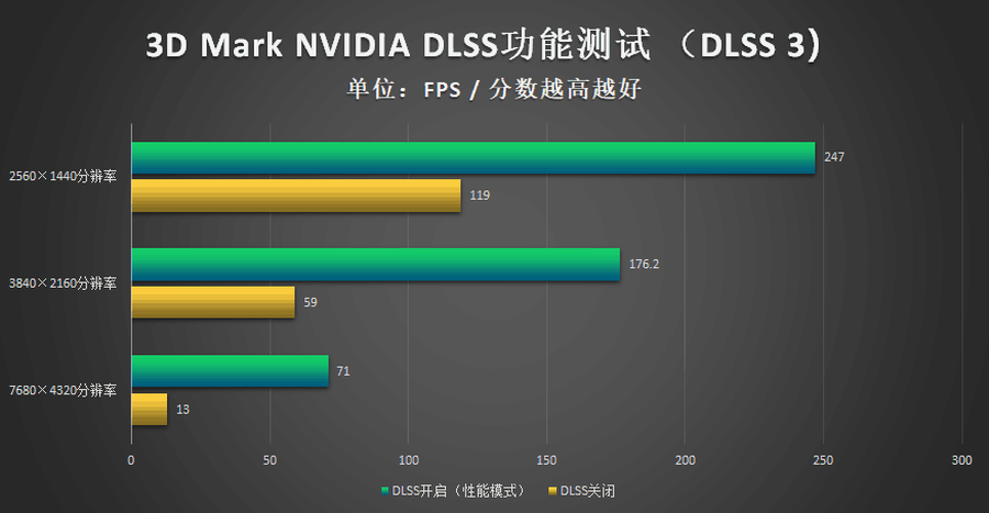 iGame RTX 4090 Vulcan OC评测：强悍火神更有创意交互