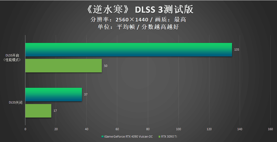 iGame RTX 4090 Vulcan OC评测：强悍火神更有创意交互