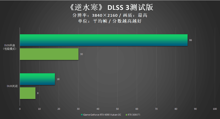 iGame RTX 4090 Vulcan OC评测：强悍火神更有创意交互