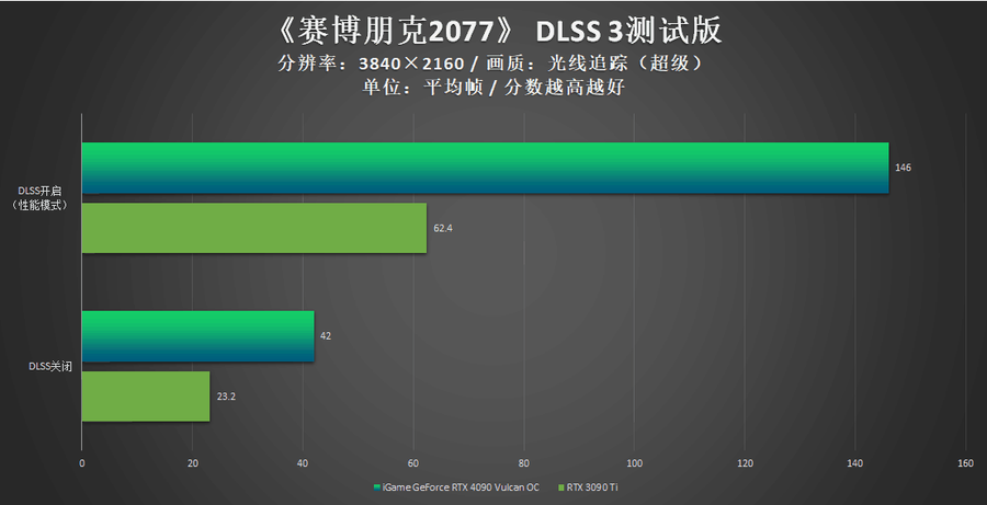 iGame RTX 4090 Vulcan OC评测：强悍火神更有创意交互