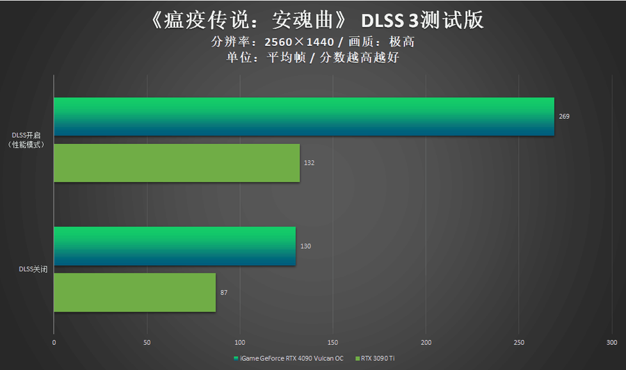 iGame RTX 4090 Vulcan OC评测：强悍火神更有创意交互