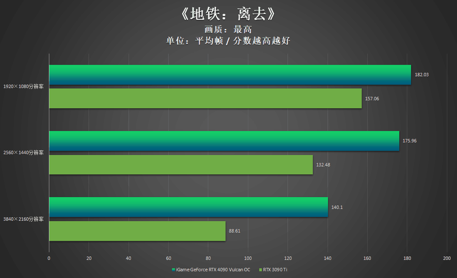 iGame RTX 4090 Vulcan OC评测：强悍火神更有创意交互